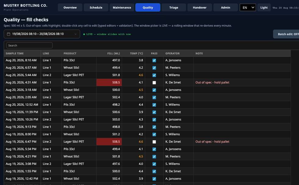 Editable Data Grid with validation